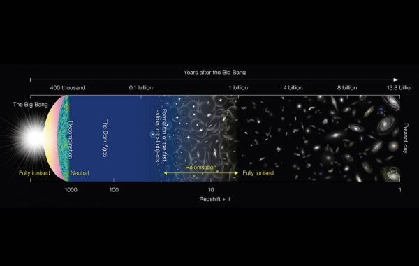 Астрономы составили карту распределения темной материи в ранней Вселенной